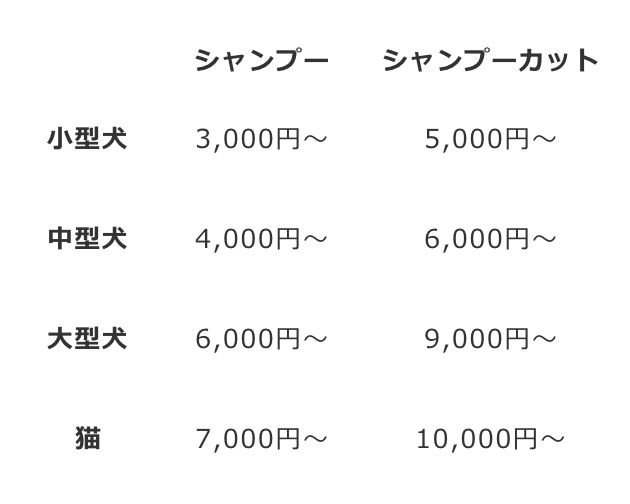 豊島院トリミング料金表